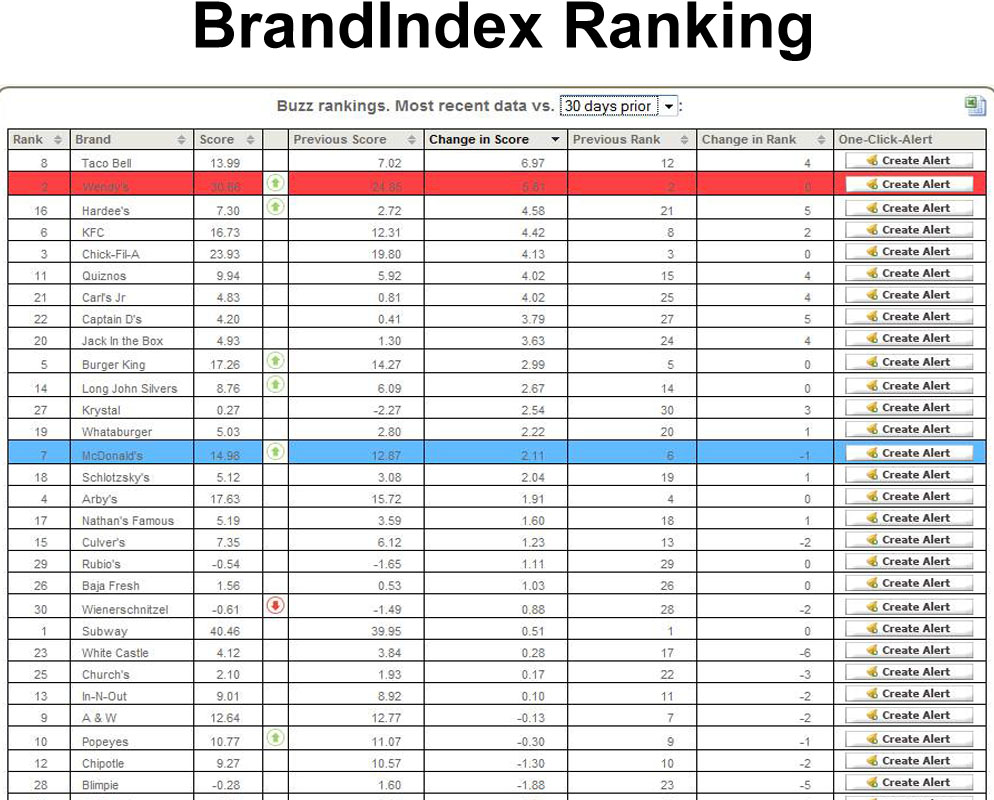 Ranking