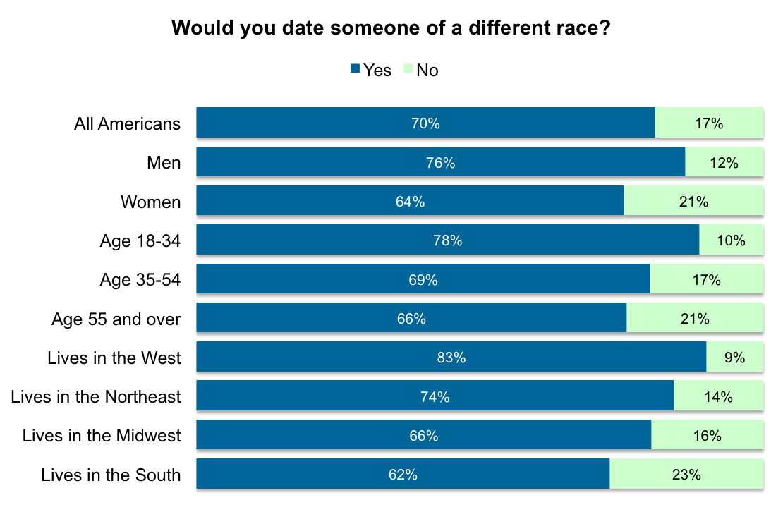 reddit dating politics