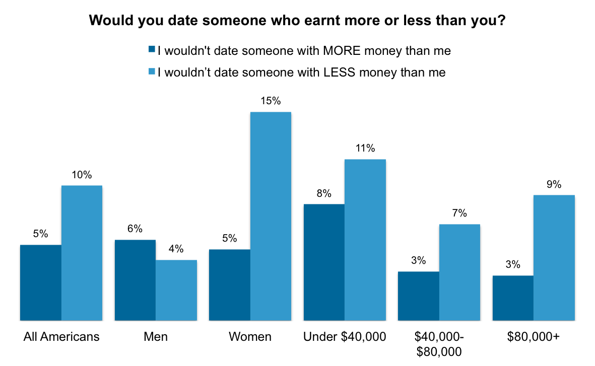 us politicians dating sites