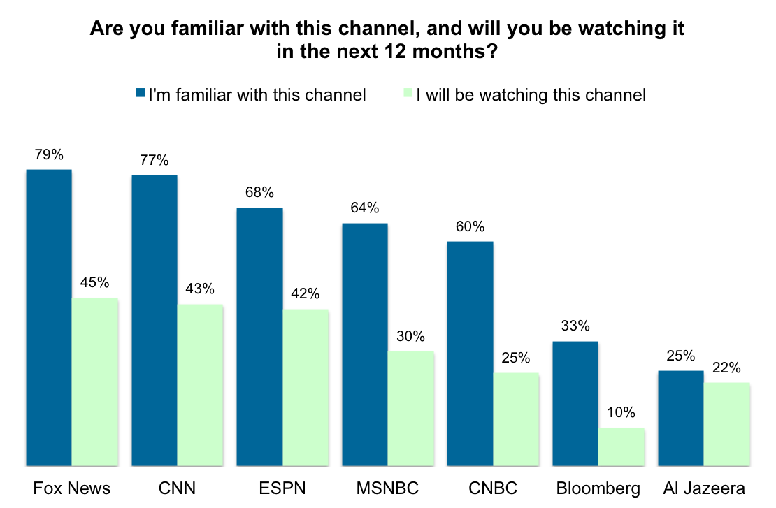 Report Has Netflix Secondmost Watched In Hotels, ESPN, 43 OFF