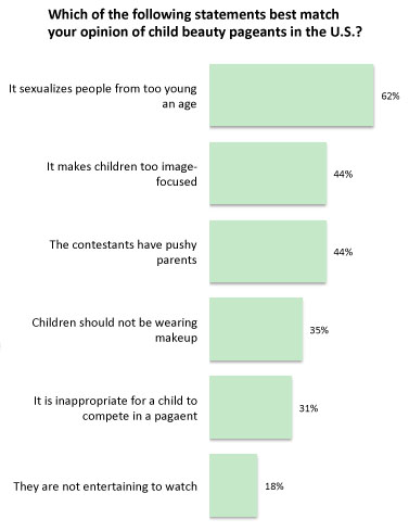 child-beauty-pageants-age-ranges