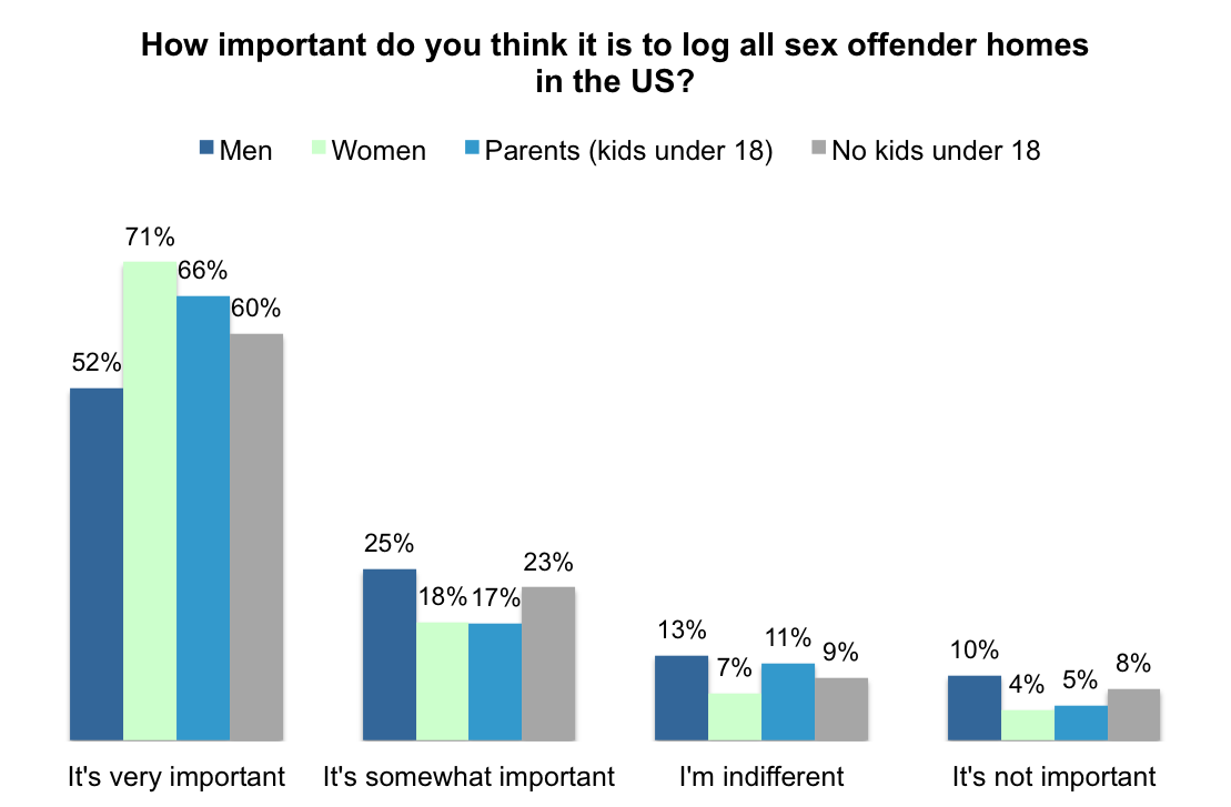 Employment For Sex Offenders Telegraph