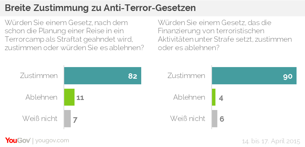 Anti Terror Gesetze Deutschland