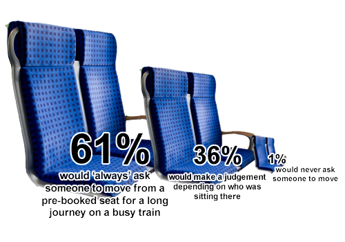 Seats graph 1