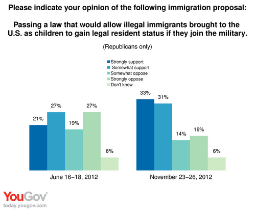 Negative Effects Of Immigration