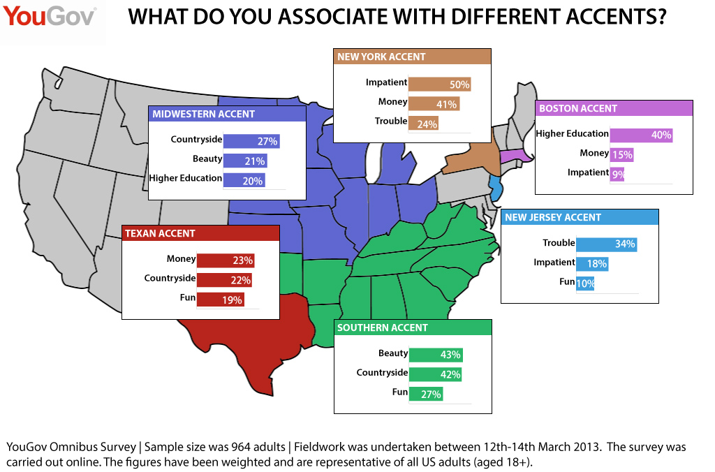 south jersey accent