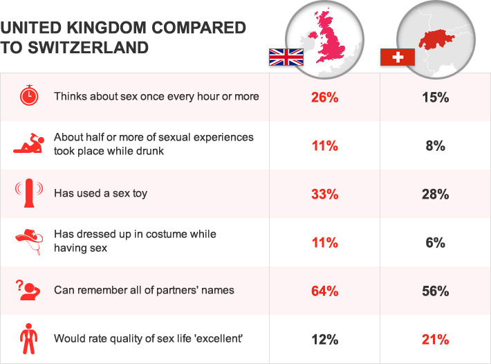 Yougov Britons Have Worst Sex In Europe