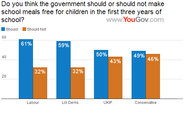 free-school-meals-how-many-children-can-claim-them-bbc-news