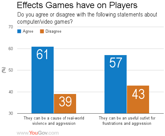 causes of cyber crimes graphs