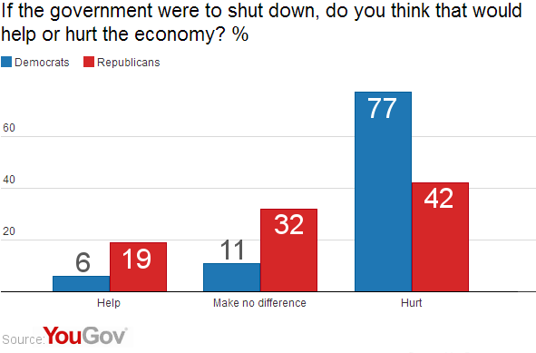 the effect of divided government on 218 interchamber symmetry and interbranch asymmetry to different effects on legislative production, it is hypothesized that divided legislative government. the effect of divided government on 218 interchamber symmetry and interbranch asymmetry to different effects on legislative production, it is hypothesized that divided legislative government.