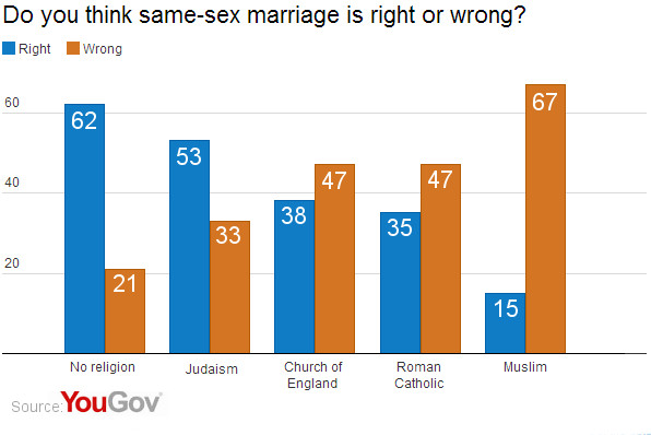 Religions That Support Gay Marriage 4