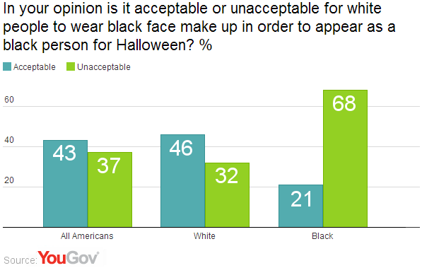 Blackface%201.png