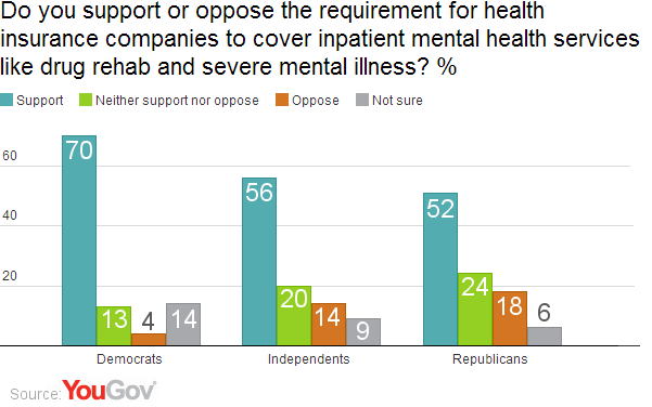 when it comes to requiring that health insurance companies cover 