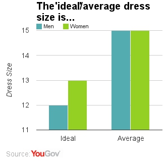 women dress size