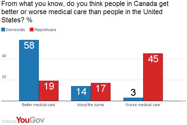 yougov cheaper