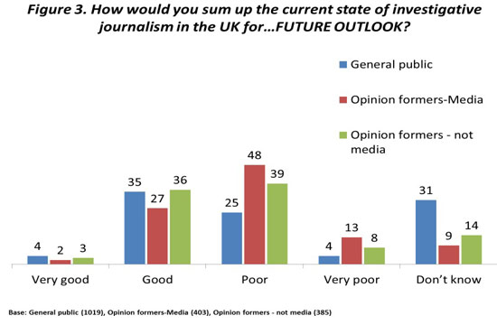 YouGov | Impact Of Investigative Journalism