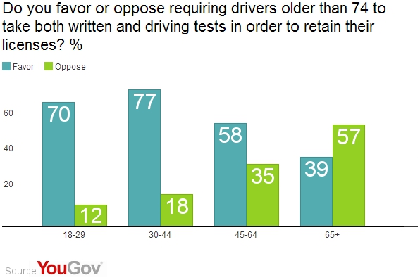 seniors driving test ontario