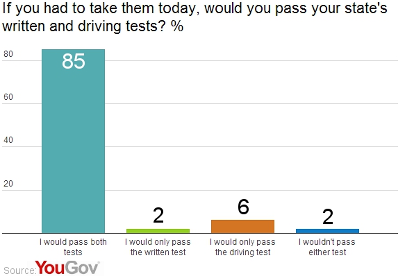 retake driving test age uk