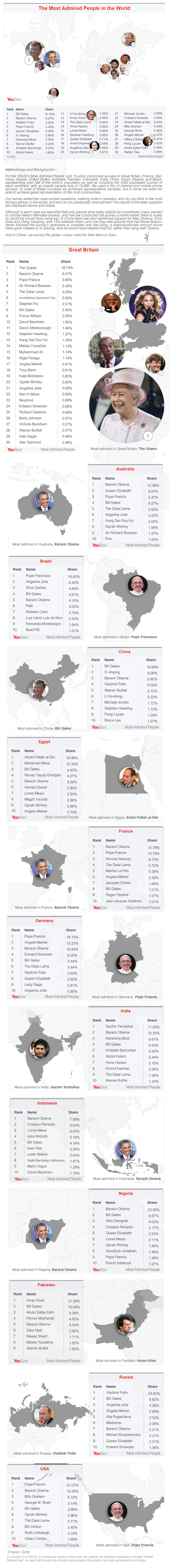 YouGov%20Most%20Admired%20Large-06-01.pn