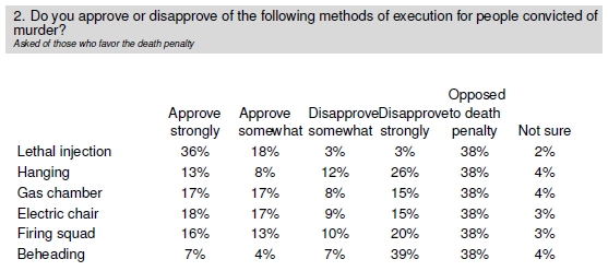 death penalty should not be allowed essay