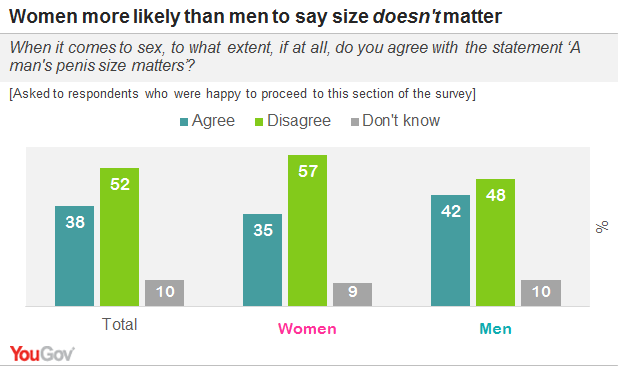 Penis Size Matter To Women 29