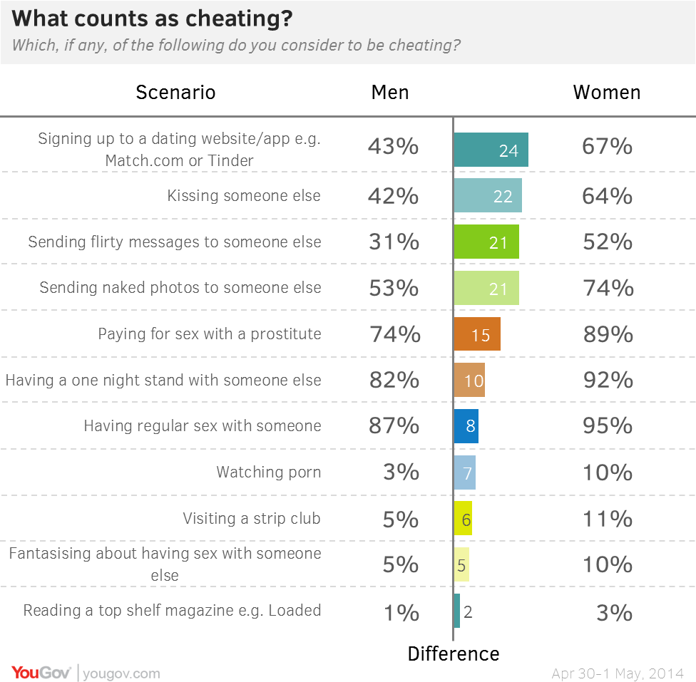 What are the best apps for making friends or dating in Germany?