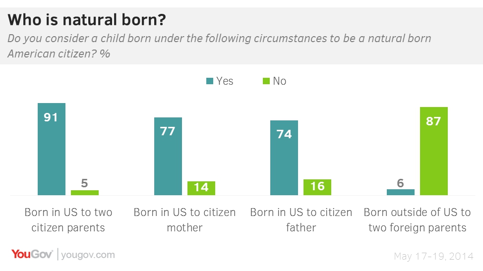 Who is a born citizen? |