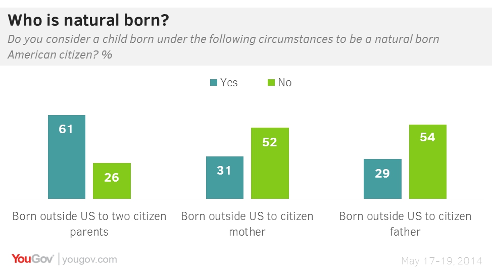 Who is a born citizen? |