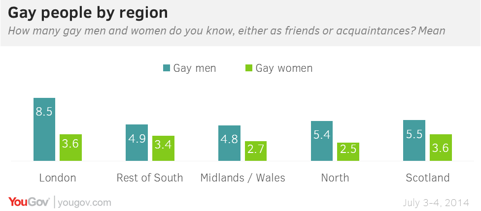 Statistics On Gay People 22