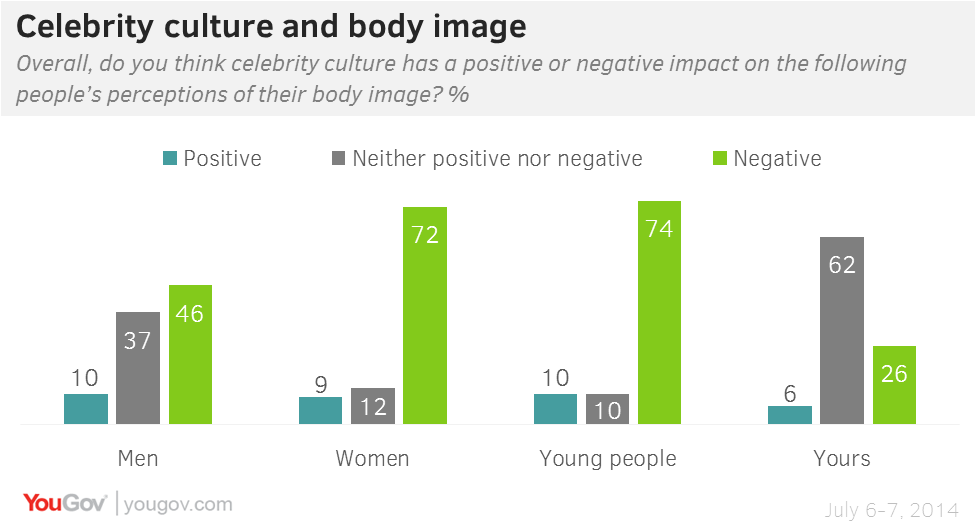 Teen Celebs Survey What 24