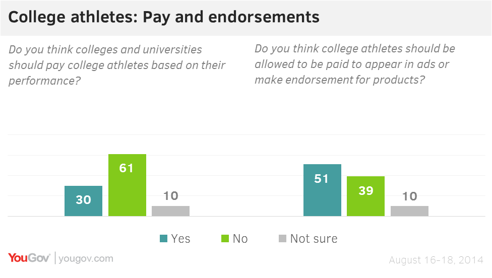 why college athletes should be paid essay