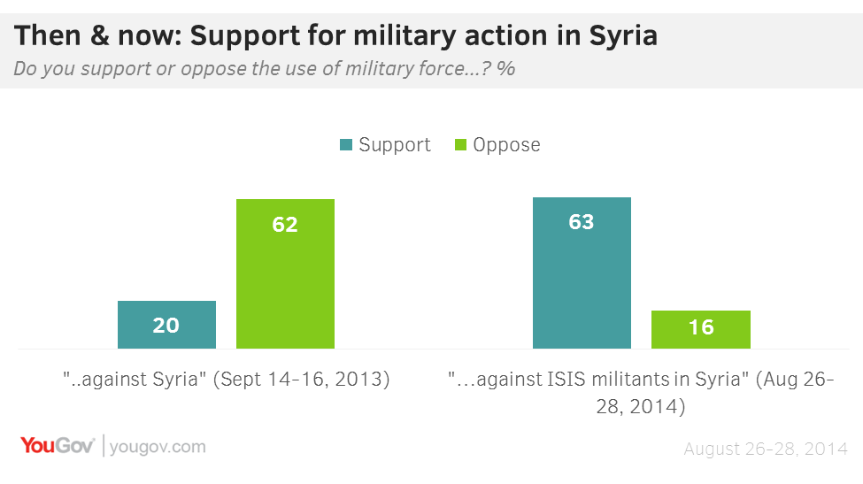 War Propaganda Works: Large Majority Of Americans Now Want Military Action In Syria, Iraq iraq4