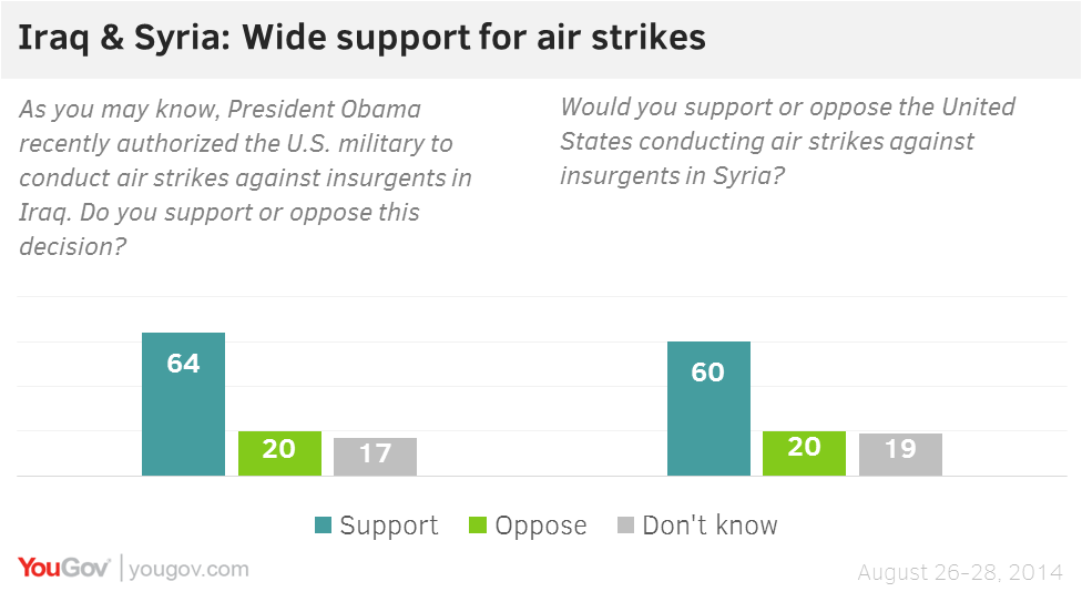 War Propaganda Works: Large Majority Of Americans Now Want Military Action In Syria, Iraq syria3