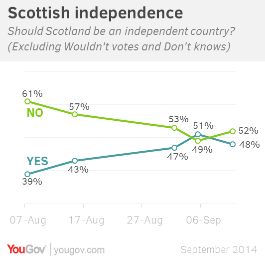 should scotland be independent