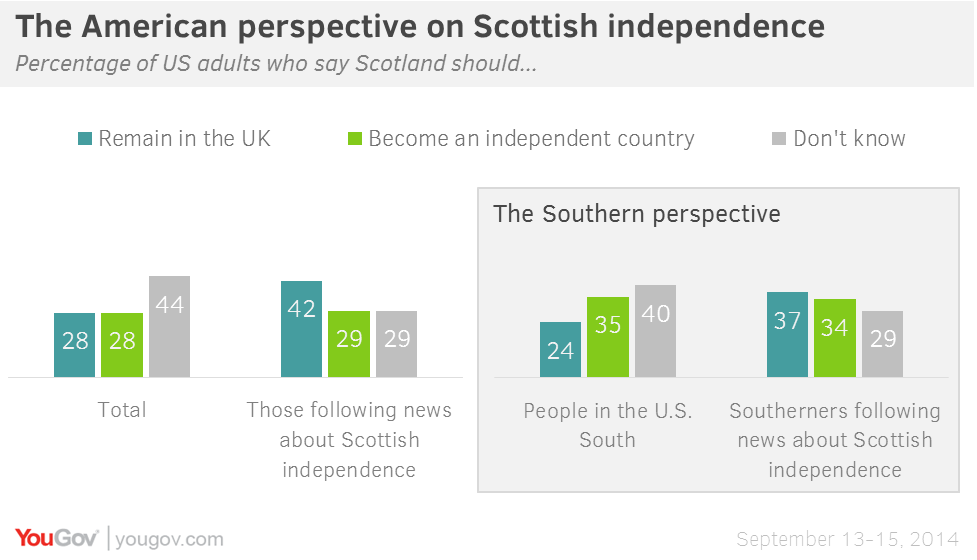 should scotland be independent