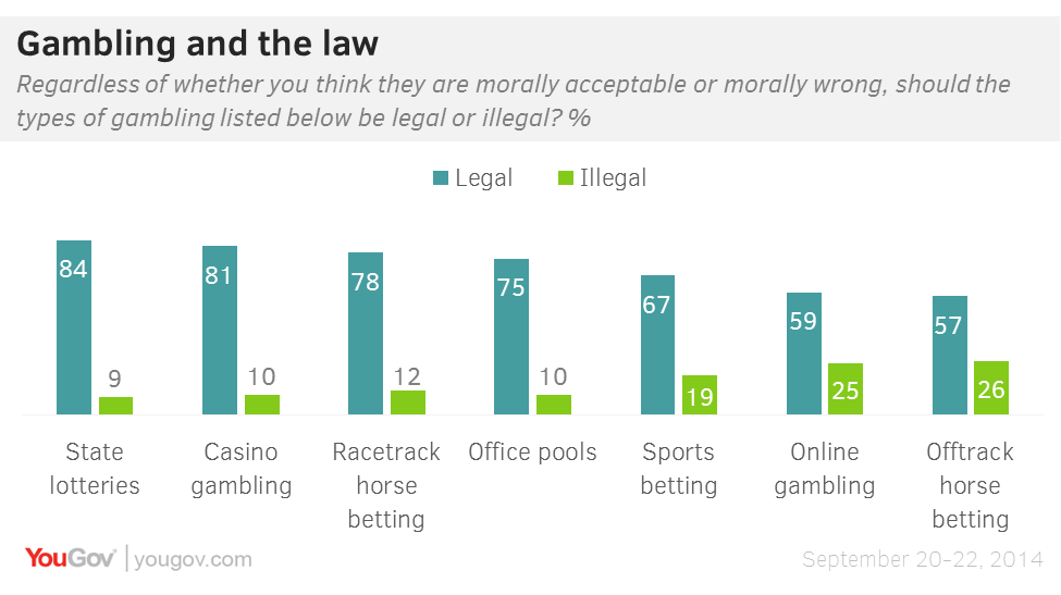 legal online sports betting states 2019