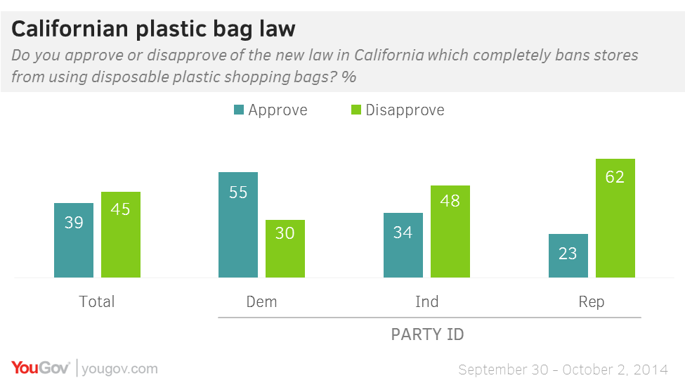 plastic bag law