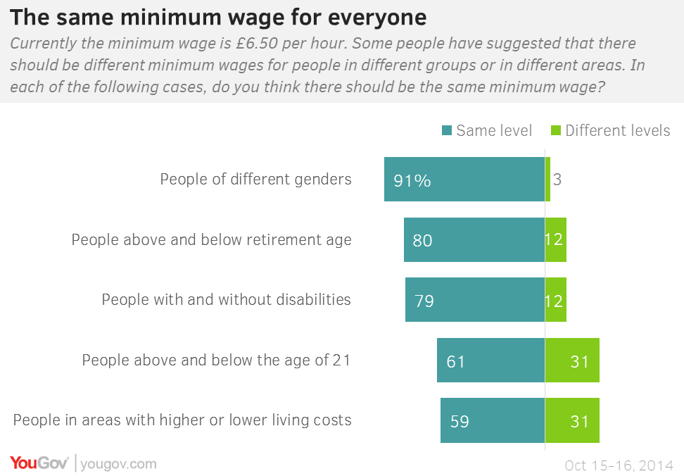 MinumumWages.png
