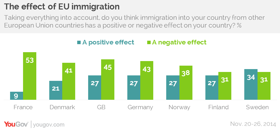 Negative Influence Of Immigration