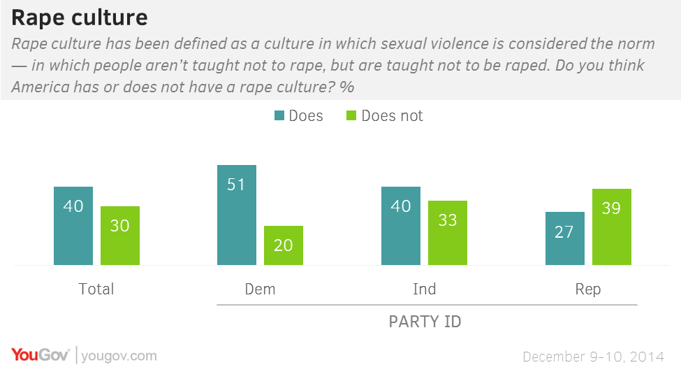America s Thriving Rape Culture