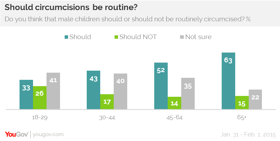 Adult Americans Report 32