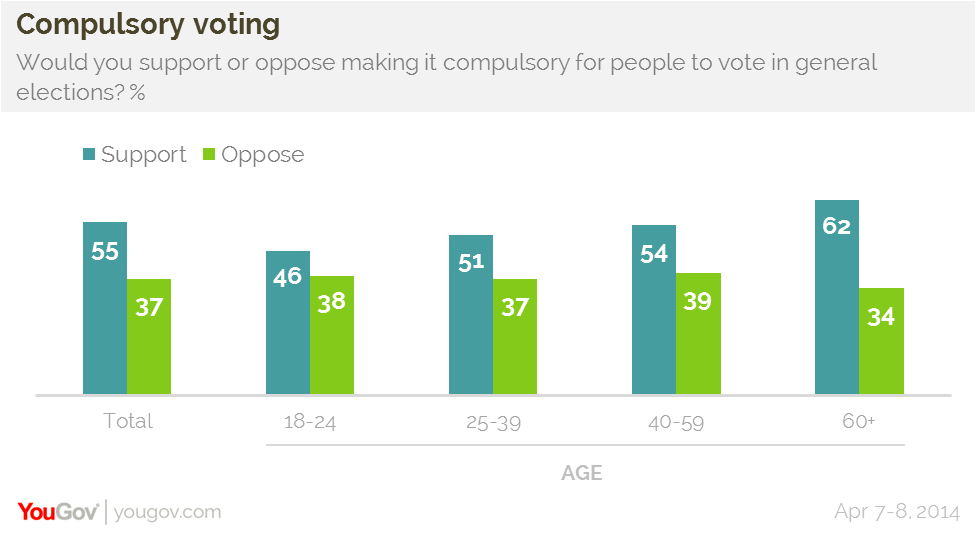 compulsory voting pros and cons