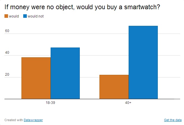 object smartwatch iphone