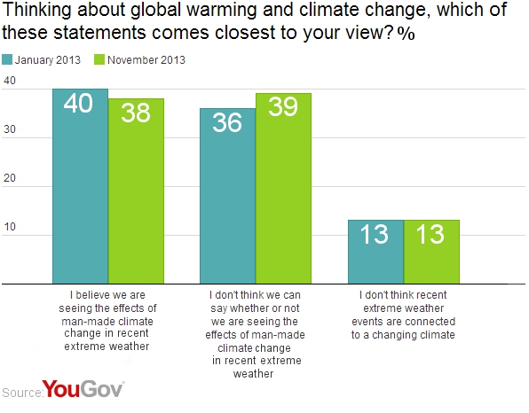 Is Global Climate Change Man Made Argumentative Essay