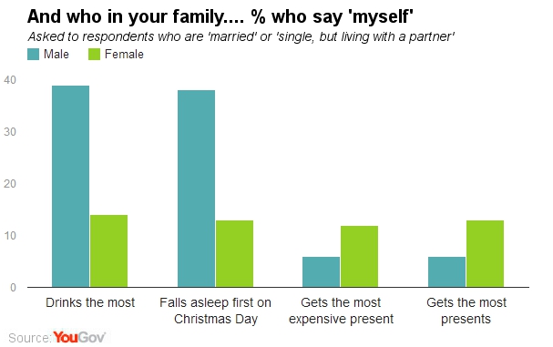 what do women like for christmas