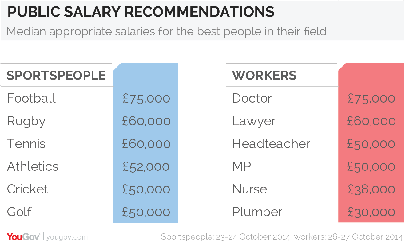recruiting data guardian jobs uk average salary in london