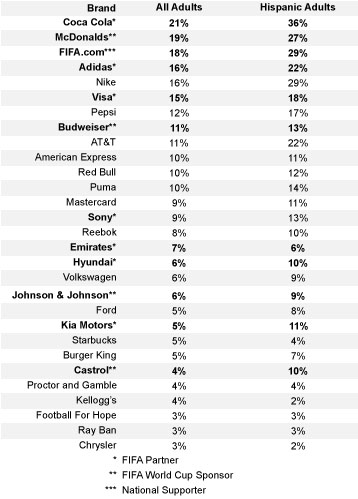 list of reebok sponsorships