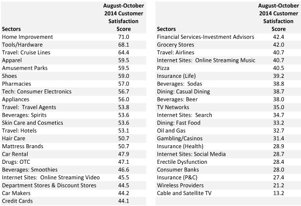 Satisfaction: Complete Listing 