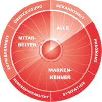 employer branding