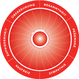 BrandEngine
